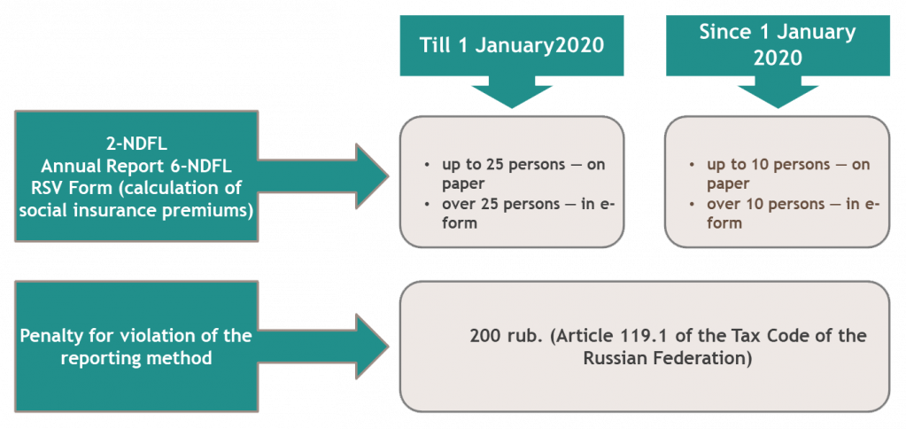 Новый порядок представления 6-НДФЛ и 2-НДФЛ_eng.png